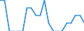 Indicator: Number of Identified Exporters to Cape Verde from: Louisiana