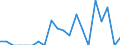 Indicator: Number of Identified Exporters to Cape Verde from: 