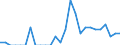 Indicator: Number of Identified Exporters to Cape Verde from: Massachusetts