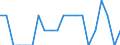 Indicator: Number of Identified Exporters to Cape Verde from: Maryland