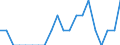 Indicator: Number of Identified Exporters to Cape Verde from: Michigan