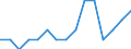 Indicator: Number of Identified Exporters to Cape Verde from: New Jersey