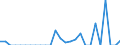 Indicator: Number of Identified Exporters to Cape Verde from: 