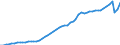 Indicator: Number of Identified Exporters to Cape Verde from: 