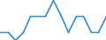 Indicator: Number of Identified Exporters to Cape Verde from: Ohio