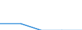 Indicator: Number of Identified Exporters to Cape Verde from: 