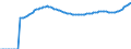 Indicator: Number of Identified Exporters to Cape Verde from: 