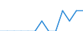 Indicator: Number of Identified Exporters to Cape Verde from: Tennessee