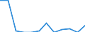 Indicator: Number of Identified Exporters to Cape Verde from: 