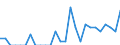 Indicator: Number of Identified Exporters to Cape Verde from: Texas