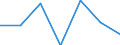 Indicator: Number of Identified Exporters to Cape Verde from: 