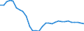 Indicator: Number of Identified Exporters to Central African Republic from: ic