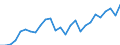 Indicator: Number of Identified Exporters to Central African Republic from: x for Central African Republic