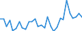 Indicator: Number of Identified Exporters to Central African Republic from: ublic