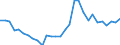 Indicator: Number of Identified Exporters to Central African Republic from: 