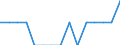 Indicator: Number of Identified Exporters to Central African Republic from: Connecticut