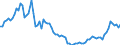 Indicator: Number of Identified Exporters to Central African Republic from: n Republic