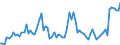 Indicator: Number of Identified Exporters to Central African Republic from: 