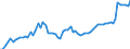 Indicator: Number of Identified Exporters to Central African Republic from: 