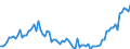 Indicator: Number of Identified Exporters to Central African Republic from: 