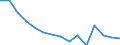 Indicator: Number of Identified Exporters to Central African Republic from: ic