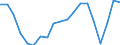 Indicator: Number of Identified Exporters to Central African Republic from: public