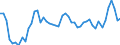 Indicator: Number of Identified Exporters to Central African Republic from: tral African Republic