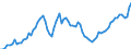 Indicator: Number of Identified Exporters to Central African Republic from: 