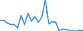 Indicator: Number of Identified Exporters to Central African Republic from: he Banking Sector for Central African Republic