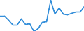 Indicator: Number of Identified Exporters to Central African Republic from: rican Republic