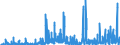 Indicator: Number of Identified Exporters to Central African Republic from: ic
