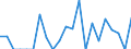 Indicator: Number of Identified Exporters to Central African Republic from: 