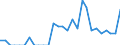 Indicator: Number of Identified Exporters to Central African Republic from: Florida