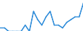 Indicator: Number of Identified Exporters to Central African Republic from: Georgia