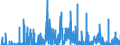 Indicator: Number of Identified Exporters to Central African Republic from: ublic