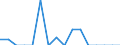 Indicator: Number of Identified Exporters to Central African Republic from: 