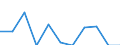 Indicator: Number of Identified Exporters to Central African Republic from: 