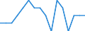 Indicator: Number of Identified Exporters to Central African Republic from: Maryland