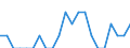 Indicator: Number of Identified Exporters to Central African Republic from: Minnesota