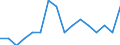 Indicator: Number of Identified Exporters to Central African Republic from: North Carolina