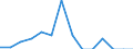 Indicator: Number of Identified Exporters to Central African Republic from: 