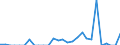 Indicator: Number of Identified Exporters to Central African Republic from: 