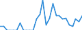 Indicator: Number of Identified Exporters to Central African Republic from: New York