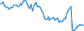 Indicator: Number of Identified Exporters to Central African Republic from: 
