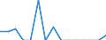 Indicator: Number of Identified Exporters to Central African Republic from: 