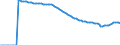 Indicator: Number of Identified Exporters to Central African Republic from: 