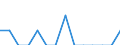 Indicator: Number of Identified Exporters to Central African Republic from: Tennessee