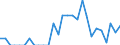 Indicator: Number of Identified Exporters to Central African Republic from: Texas