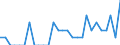 Indicator: Number of Identified Exporters to Central African Republic from: Virginia