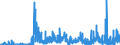 Indicator: Number of Identified Exporters to Chad from: ad